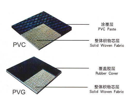 PVC,PVG输送带